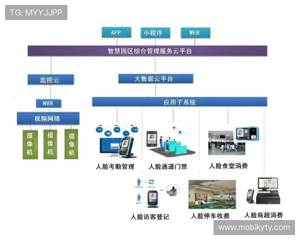 云开登录：结合人工智能的智能身份验证系统