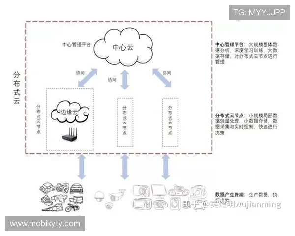开云kyc在游戏行业中的应用：优化用户体验与风险控制的关键措施