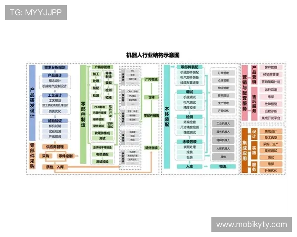 开云集团在数字化转型中的关键举措及对行业的深远影响