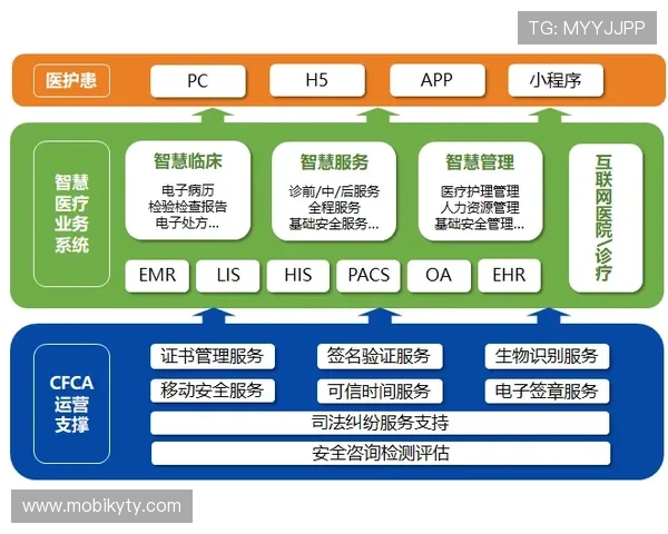开云完美体育线上开户安全保障措施及注册流程全方位解析